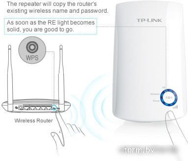 Точка доступа TP-Link TL-WA854RE  Точка доступа TP-Link TL-WA854RE