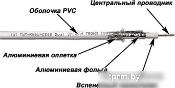 Кабель Lanmaster TWT-RG6U-CS48/1-WH (100 м, белый) 