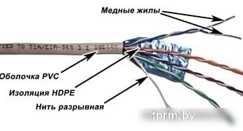 Кабель Telecom TWT-5EFTP 