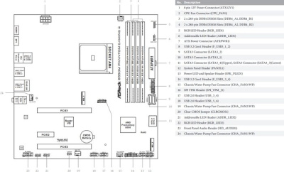 Материнская плата ASRock B550M Phantom Gaming 4 