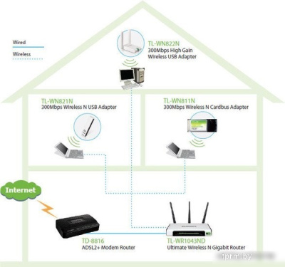 Wi-Fi адаптер TP-Link TL-WN822N 