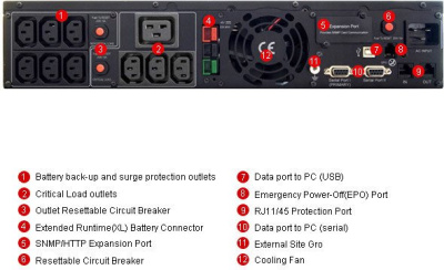 Источник бесперебойного питания CyberPower PR3000 LCD 2U (PR3000ELCDRT2U) 