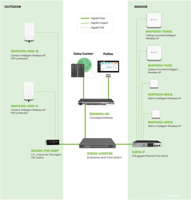 Точка доступа BDCOM WAP2100-I630-Q 