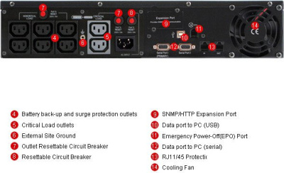 Источник бесперебойного питания CyberPower PR2200 LCD 2U (PR2200ELCDRT2U) 