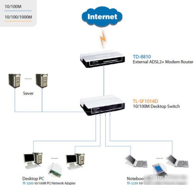 Коммутатор TP-Link TL-SF1016D 