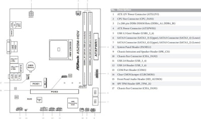 Материнская плата ASRock A520M-HDV 