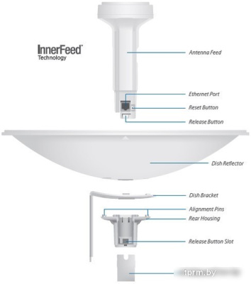 Точка доступа Ubiquiti PowerBeam [PBE-M5-300] 