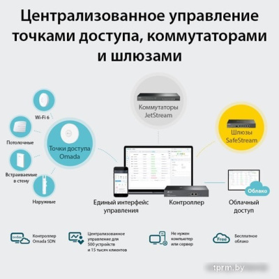 Wi-Fi контроллер TP-Link OC300 V1 