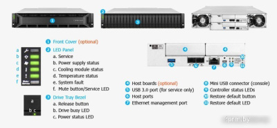 Сетевой накопитель Infortrend EonStor GS3024URT200G-8U32 