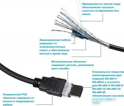 Кабель KS-IS KS-485-15 HDMI - HDMI (15 м) 