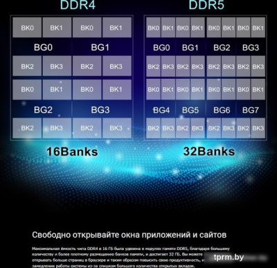 Оперативная память Silicon-Power 32ГБ DDR5 5200 МГц SP032GBLVU520F02 