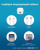 Anker PowerPort III Nano Anker PowerPort III Nano