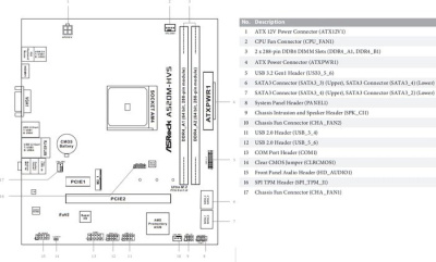 Материнская плата ASRock A520M-HVS 