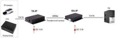 Удлинитель по витой паре Osnovo TA-IP+RA-IP 