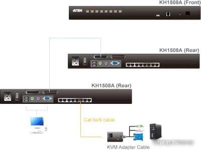 KVM переключатель Aten KH1508A-AX-G 