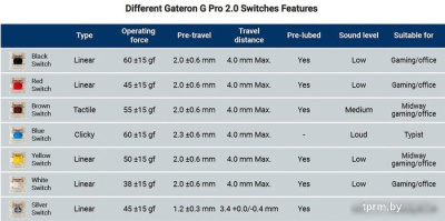 Montech MKey TKL Darkness MK87DR 