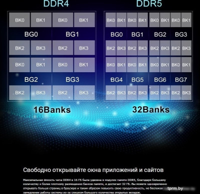 Оперативная память Silicon-Power 32ГБ DDR5 5600 МГц SP032GBLVU560F02 