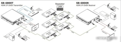 Удлинитель по витой паре Shinybow SB-6800T 