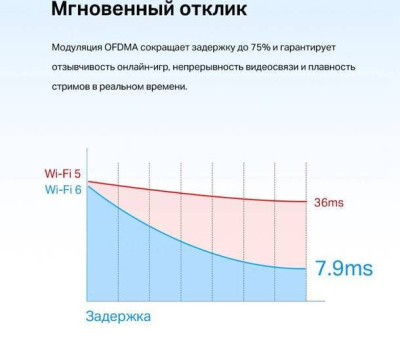 Wi-Fi/Bluetooth адаптер TP-Link Archer TX55E 