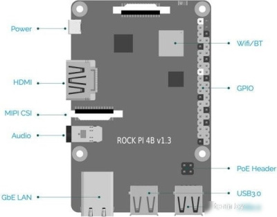 Одноплатный компьютер Radxa ROCK Pi 4 Model A 4GB 