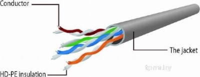 Cablexpert PP6U-1M/B RJ45 - RJ45 (1 м, синий) 