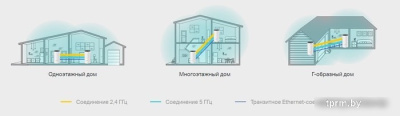 Беспроводной маршрутизатор TP-Link Deco M4 