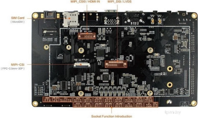 Одноплатный компьютер Firefly AIO-3399J-4GB 