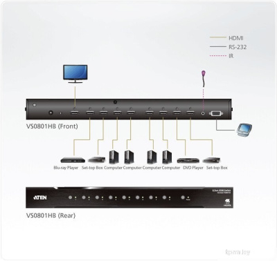 Переключатель Aten VS0801HB-AT-G 