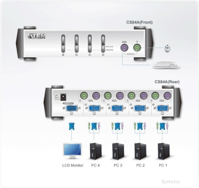 KVM переключатель Aten CS84AC-AT 
