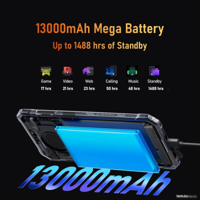 Blackview BV6200 Pro 6GB/128GB (черный) 