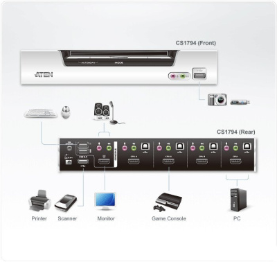 KVM переключатель Aten CS1794-AT-G 