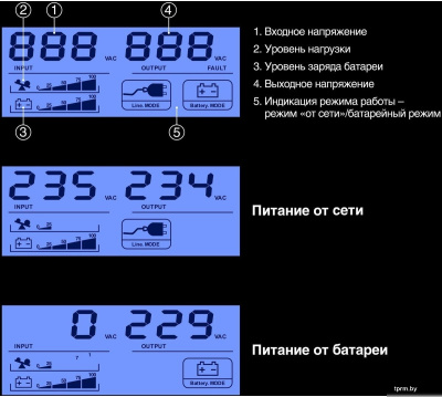 Источник бесперебойного питания ExeGate Smart LB-650.LCD.AVR.2SH.USB 
