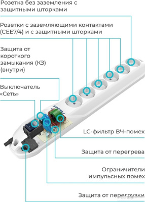 Сетевой фильтр Pilot GL (1.8 м) 