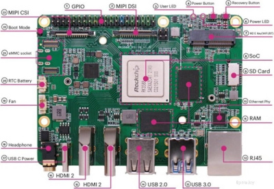 Одноплатный компьютер Raspberry ROCK 5 Model B 4GB 