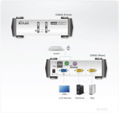 KVM переключатель Aten CS82U-AT 