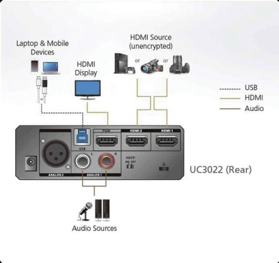 Переключатель Aten UC3022-AT-G 