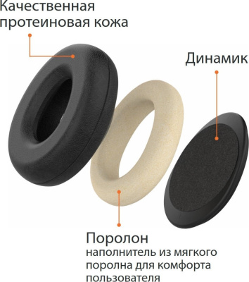 Офисная гарнитура Accutone UM230 USB 
