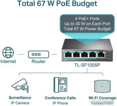 Неуправляемый коммутатор TP-Link TL-SF1005P V5 