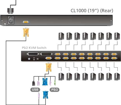 KVM переключатель Aten CL1000N-ATA-RG 
