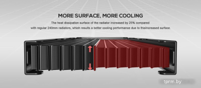 Кулер для процессора ID-Cooling DashFlow 360 Basic Black 