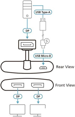 Aten DisplayPort - DisplayPort VS92DP-AT 