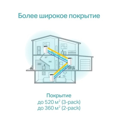 TP-Link Deco S7 (3 шт) 