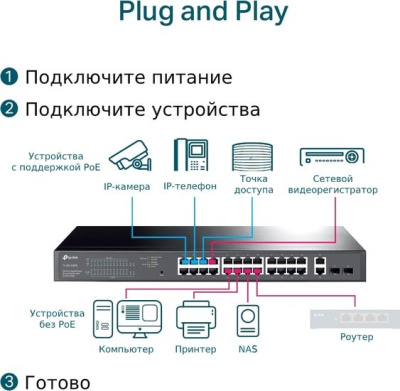 Настраиваемый коммутатор TP-Link TL-SG1428PE 