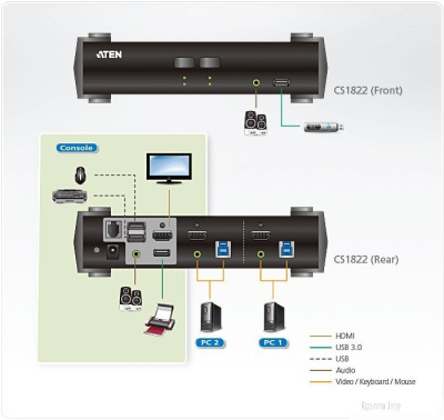 KVM переключатель Aten CS1822-AT-G 