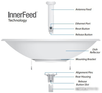 Точка доступа Ubiquiti PowerBeam ac [PBE-5AC-620] 