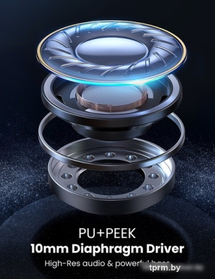 Наушники Ugreen HiTune X5 