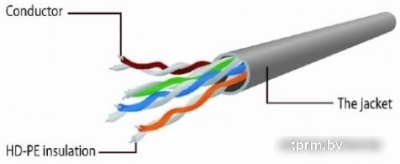 Кабель Cablexpert PP6U-0.5M/Y 
