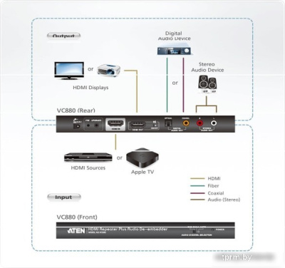 Адаптер Aten VC880-A7-G 