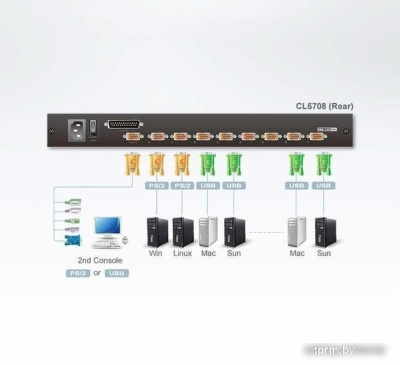 KVM переключатель Aten CL5708N-ATA-RG 