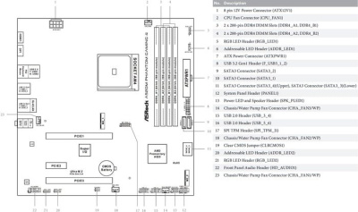 Материнская плата ASRock A520M Phantom Gaming 4 
